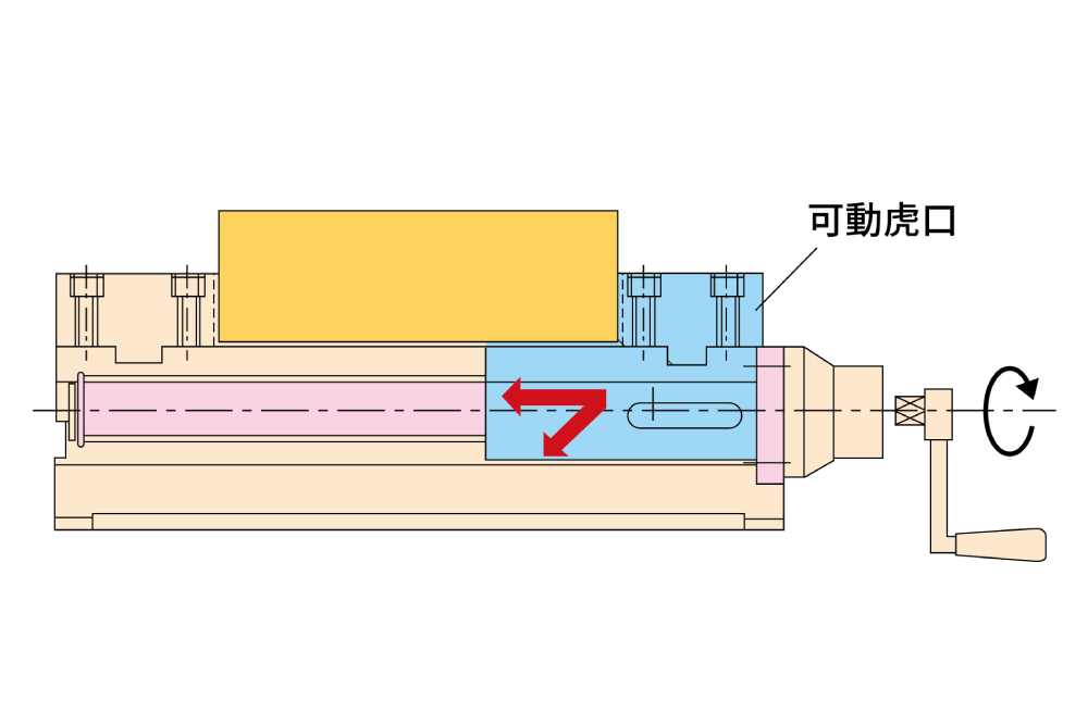 北川倍力虎鉗 上浮量示意圖