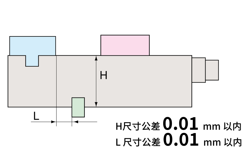 北川倍力虎鉗 機體高度公差示意圖